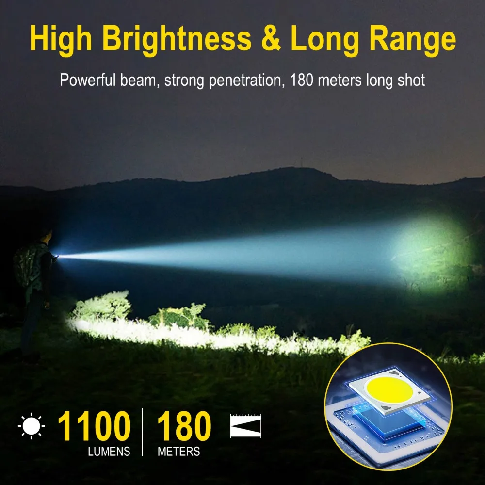 BORUiT U7 UV LED EDC Flashligh - Outdoor Camping Glamping recension och pris