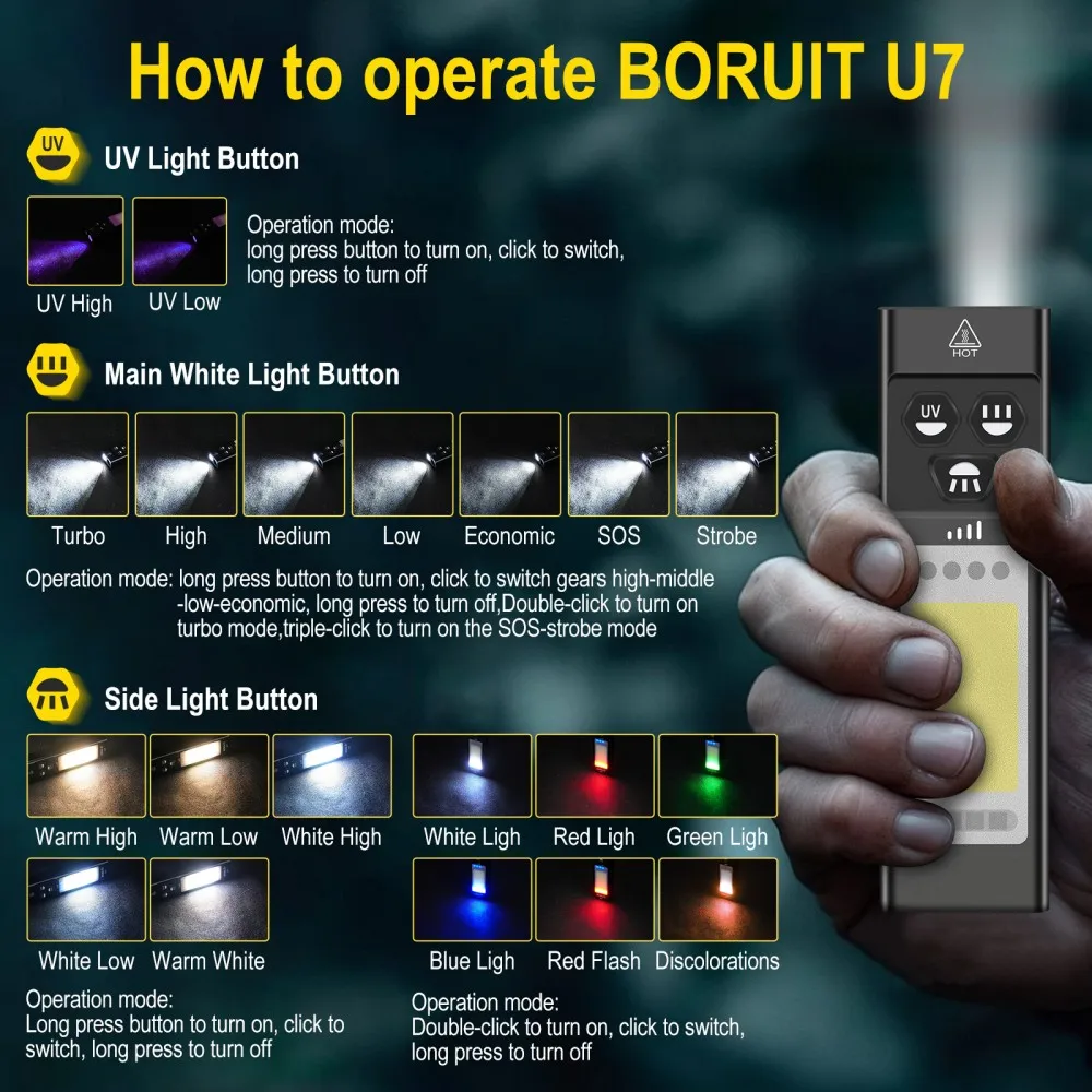 BORUiT U7 UV LED EDC Flashligh - Outdoor Camping Glamping recension och pris