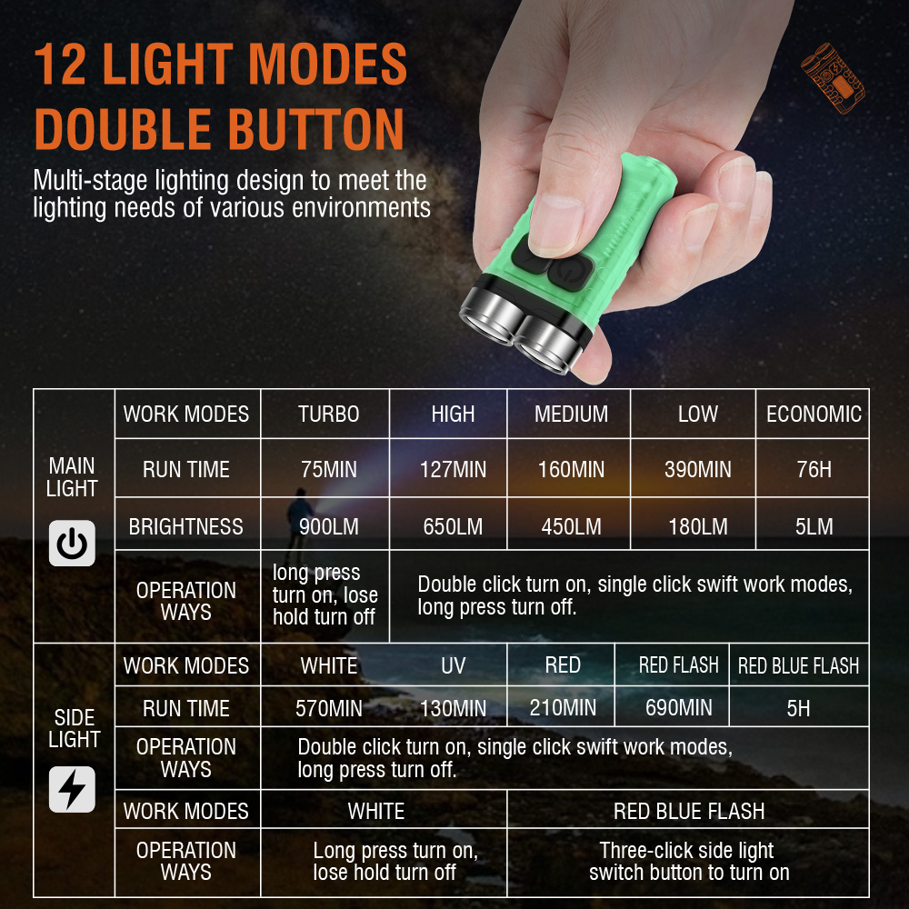 V3 EDC Flashlight Mini Keychai - Outdoor Camping Glamping recension och pris