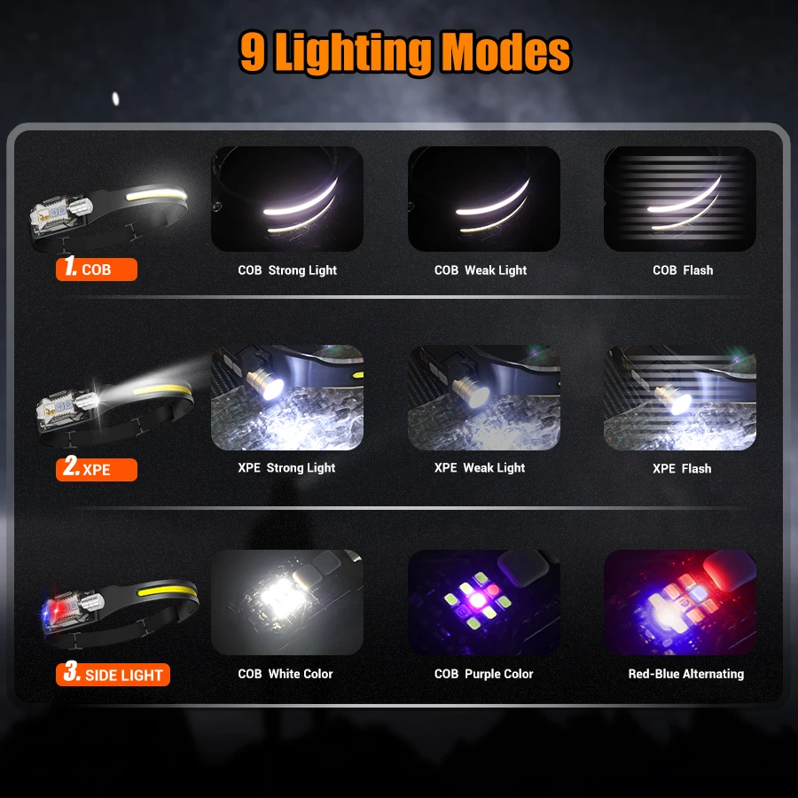 Powerful LED Headlamp Portable - Outdoor Camping Lighting recension och pris