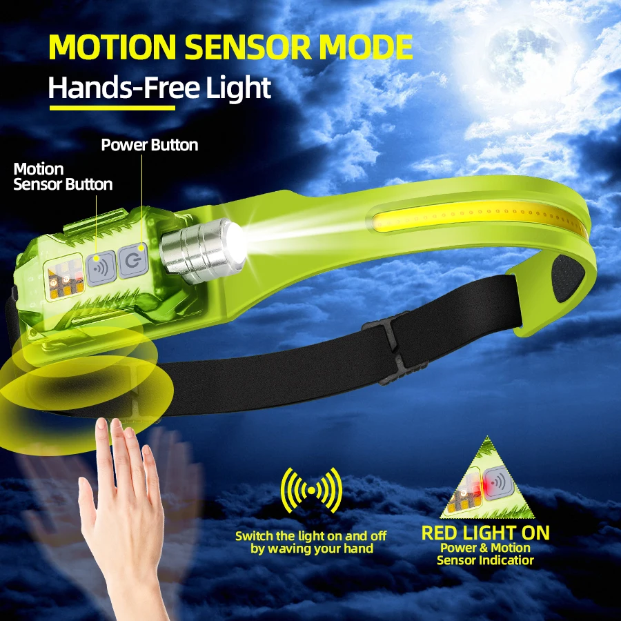 Powerful LED Headlamp Portable - Outdoor Camping Lighting recension och pris