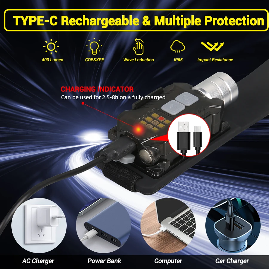 Powerful LED Headlamp Portable - Outdoor Camping Lighting recension och pris
