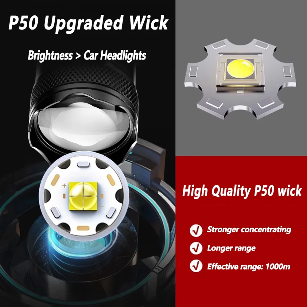 Rechargeable LED Flashlight Zo - Outdoor Camping Glamping recension och pris